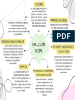 Grafico Mapa Conceptual Doodle Pastel