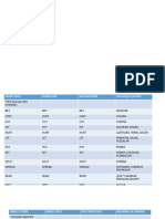 Lista de Verbos