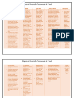 Analisis de Las Etapas Psicosexuales de Freud