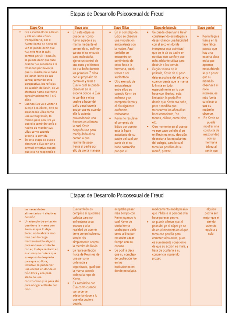 analisis-de-las-etapas-psicosexuales-de-freud-pdf