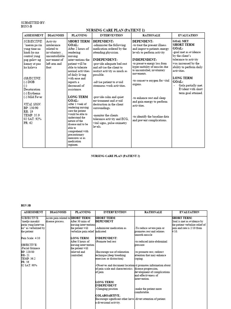 Nursing Care Plan (Patient 1) : Subjective: 