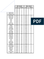 Item Special Price List-1