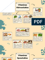 Mapa Mental de Las Vitaminas Liposolubles e Hidrosolubles.