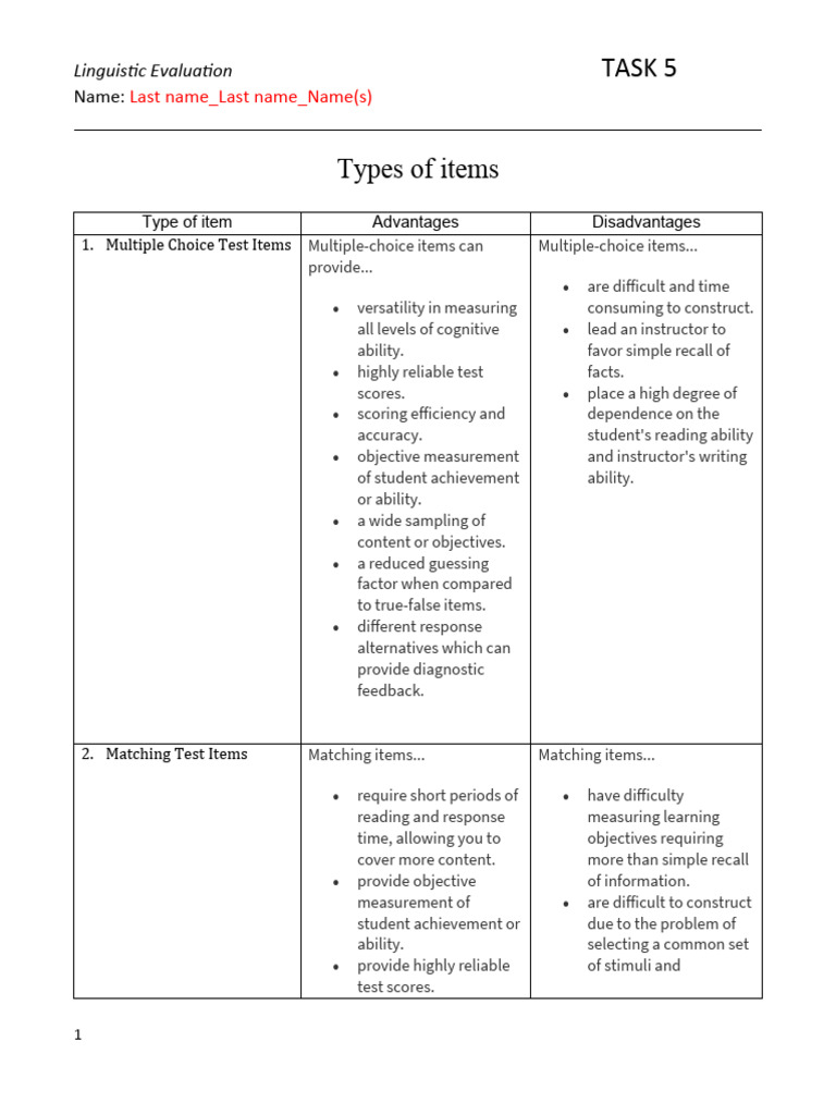 Task 5 Types of Items (Advantages and Disadvantages) PDF Multiple