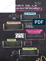 Infografia Fases de Administración