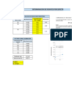 CALCULOS DE RESULTADOS - ANALISIS Fosfatos