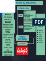 Sistema de Operaciones