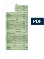 Consolidación de Estados Financieros P6