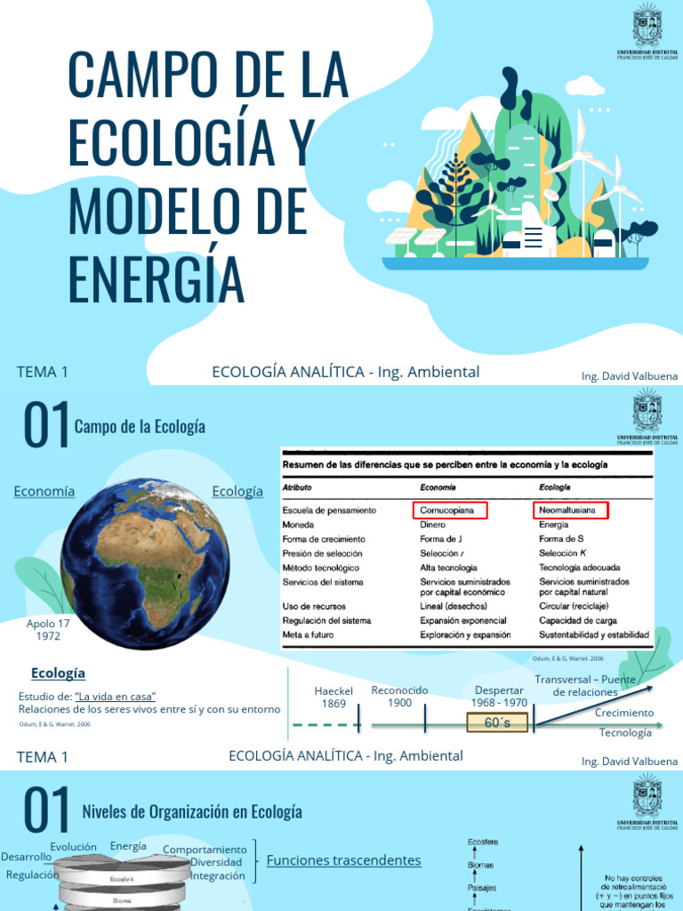 Tema 1 Campo Ecologia Modelo Energía | PDF | Ecología | Entorno natural