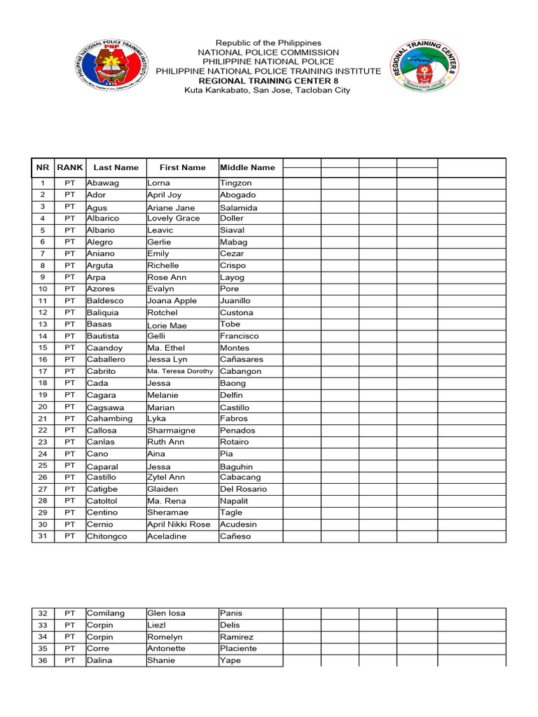 Police Trainee Roster | PDF | Law Enforcement | Crime & Violence