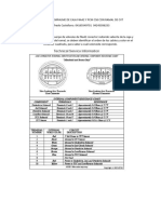 Manual de Empalme de Caja F4a42 y PCM CS6 Con Ramal de CVT
