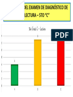 Resultados Diagnostico