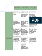 Differentiated Instruction