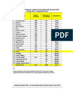 4.4.1.1 Bukti Pencapaian Indikator Kinerja