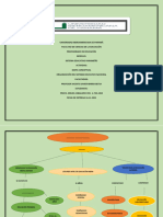 Mapa de Concepto