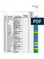 5.2.1 Ep C Identifikasi Daftar Potensi Risiko PKM Liu
