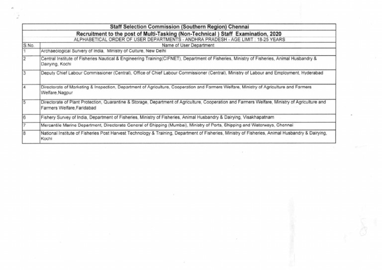 MTS2020 AP ALPHA LIST 18 25 dt20102022 | PDF