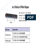 Wire Rope Sling Load Chart PDF | PDF