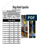 Mesh Sling Rated Capacities