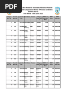 Final Categorywise HP Quota Merit MBBS BDS 2023