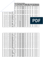 Final Merit List of HP Quota MBBS BDS