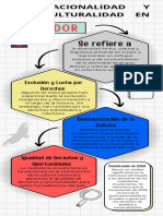 Infografía - Suarez Joel 2D