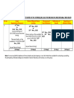 Schedule of Special Stray Vacancy Round of PG Counselling 2023 For Md/Ms/Pg-Dnb/Diploma/ Mds Seats