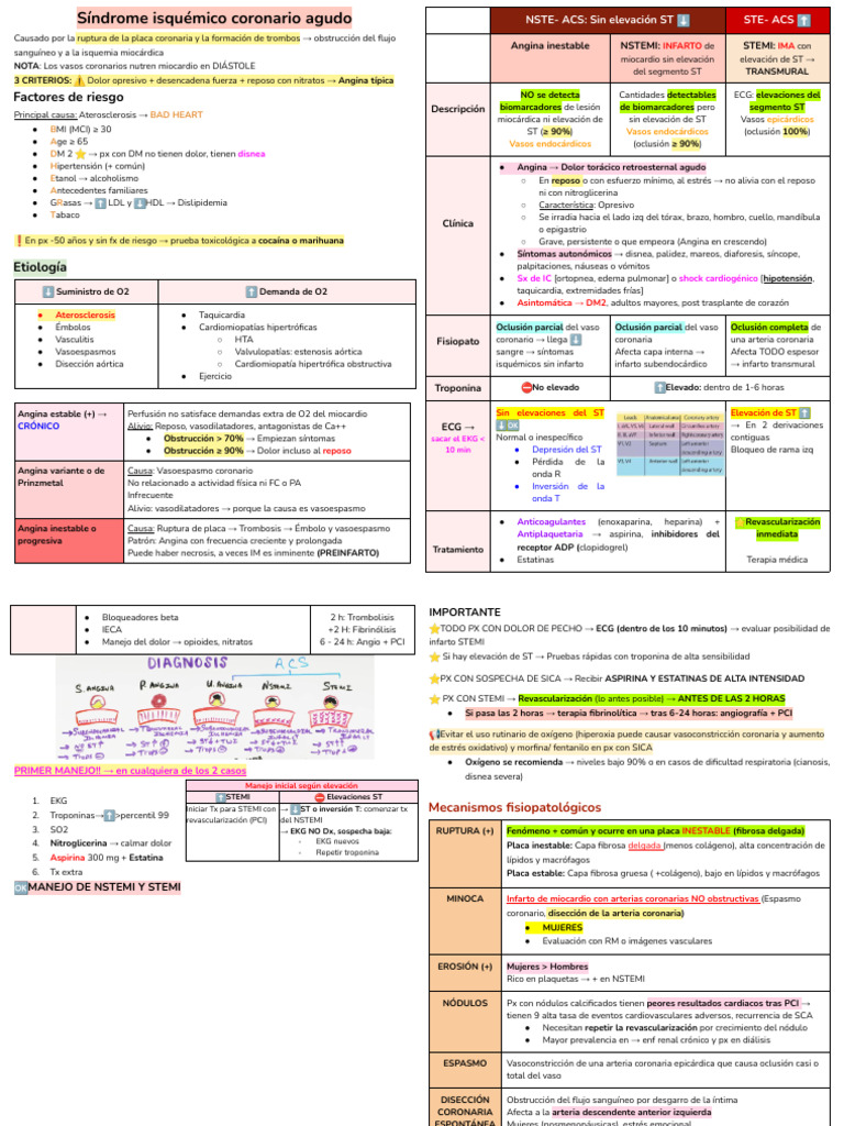 TBL 6 - Sica | PDF | Infarto de miocardio | Cardiología