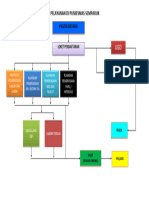 Alur Pelayanan Di Puskesmas Semparuk