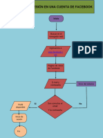 Diagrama de Flujo