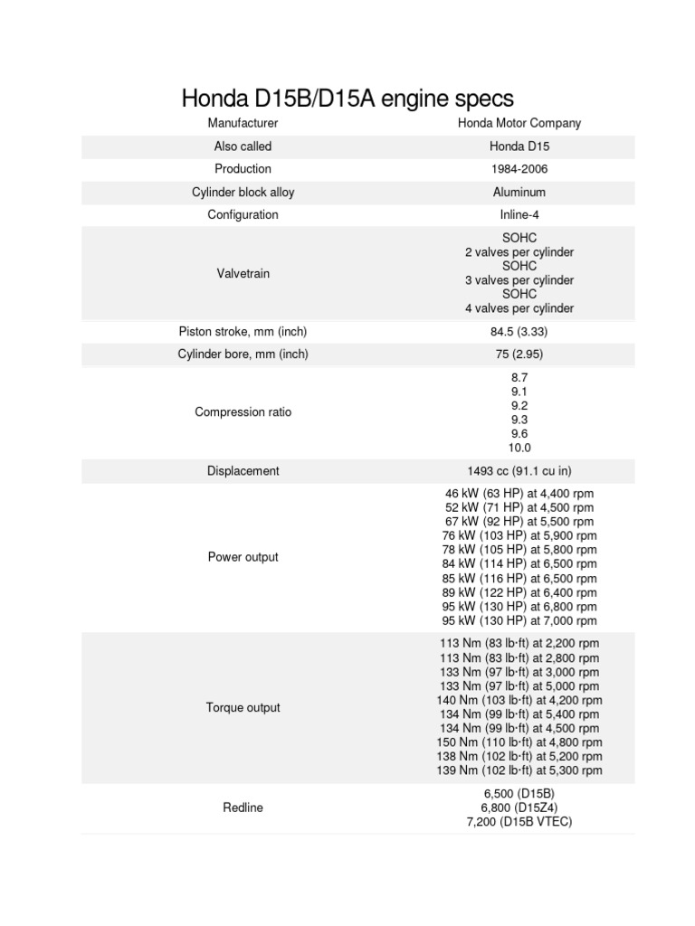 Honda D15B 3stage Vtec PDF Internal Combustion Engine Engines
