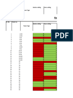 Patrolling Tower Status Uptodate