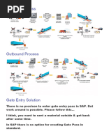 Inbound Process