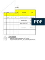 BGN - Laporan Kerusakan Mesin Periode 10-16 Feb 23