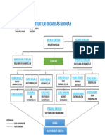 C. STRUKTUR ORGANISASI SEKOLAH NEW