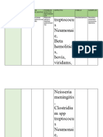 Clasificación de Antibioticos