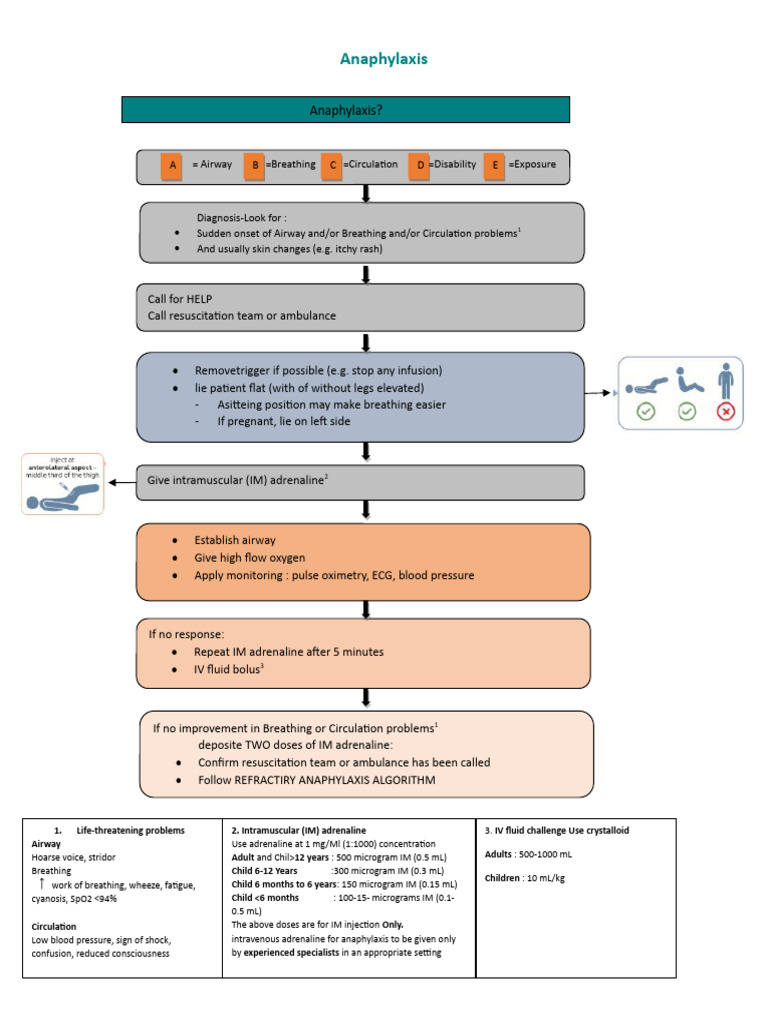 Anaphylaxis Relief Mhra Approves Revolutionary Needle Free Therapy - 1pyzarp