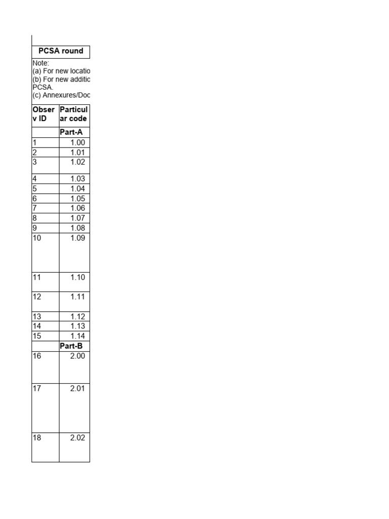 PCSA Checklist for Marketing POL Locations | PDF | Pump | Fire ...