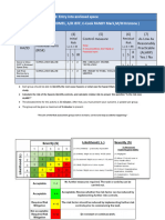 Risk Assessment Form Master File