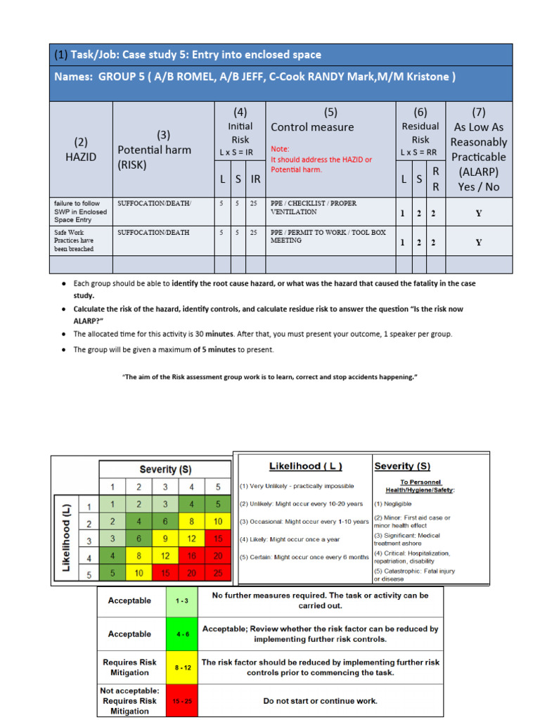 Enclosed Space Entry Risk Assessment Case Study | PDF
