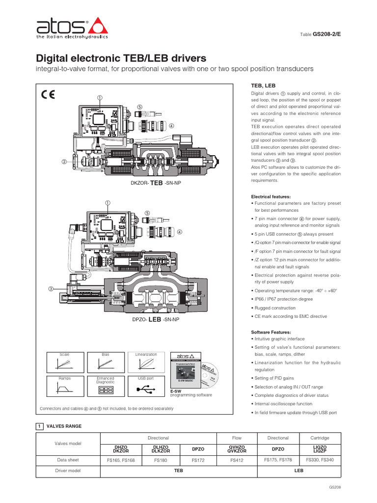 Atos Digital Driver Specifications | PDF | Power Supply | Electromagnetism