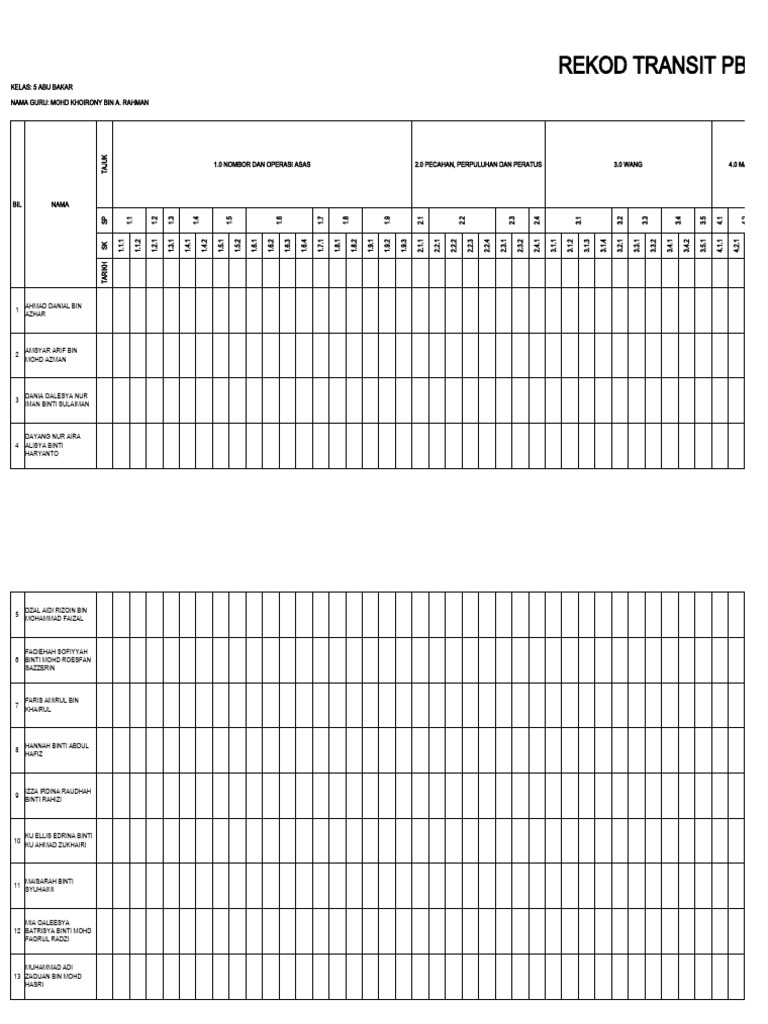 Rekod Transit PBD Matematik Tahun 5 Abu Bakar | PDF