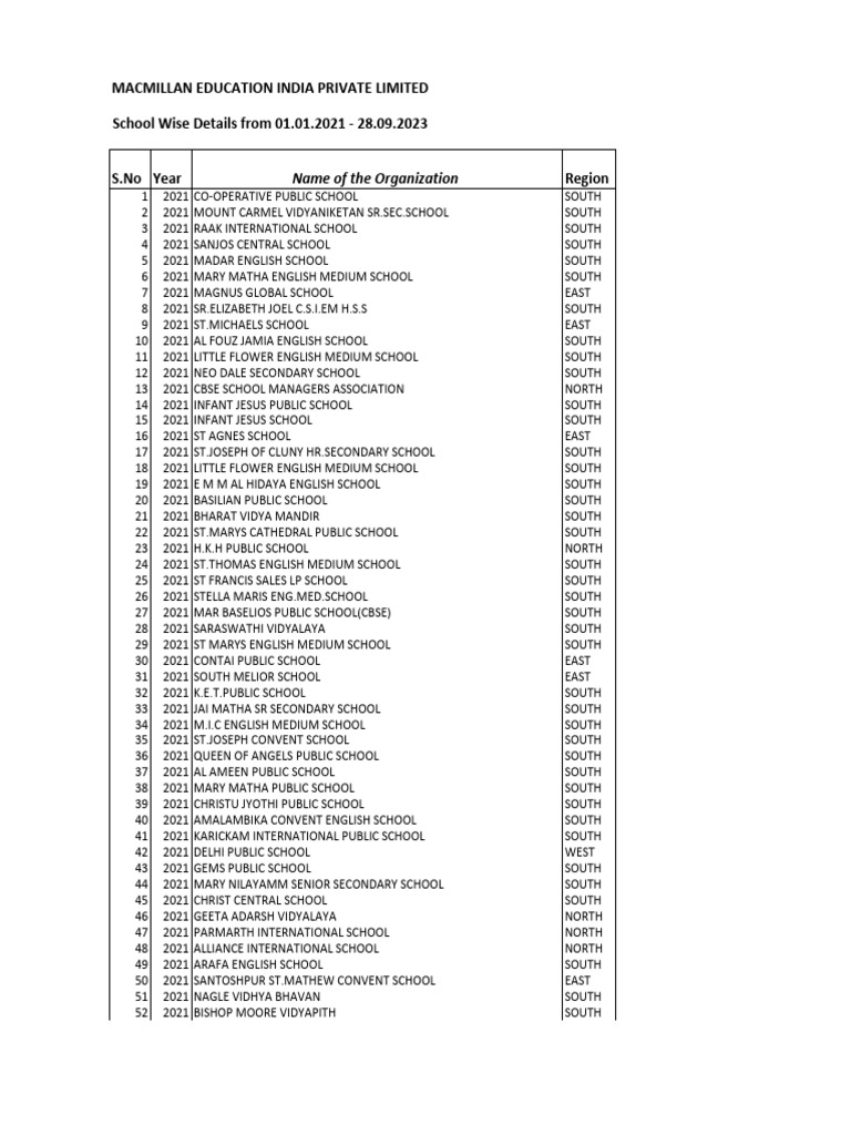 School Wise Details 2021-2023 | PDF | Schools