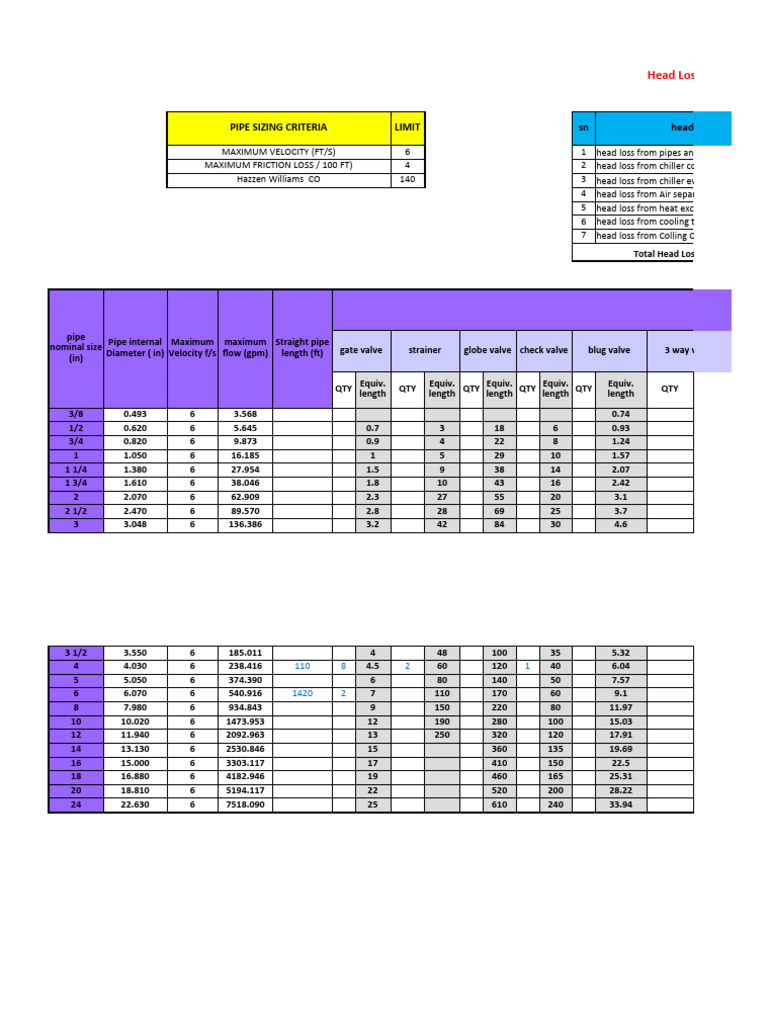 Head Loss Calculator by Fadi Yasin PDF Heat Exchanger Machines