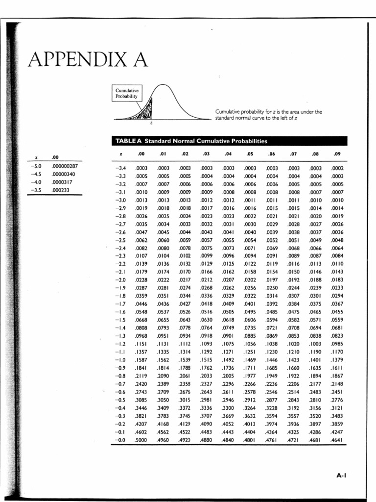 Z Table Pdf Free Download