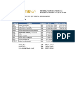 PT Ceria Nugraha Indotama - Budgetary Pricing