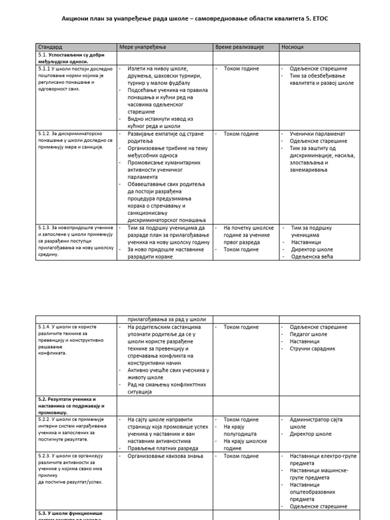 Акциони план | PDF