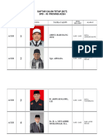 Calon Anggota DPD RI Provinsi Aceh Pada Pemilu Tahun 2024