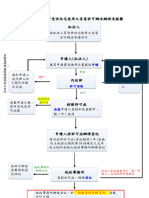 1 許可辦法流程