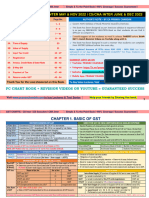 GST Chart Book